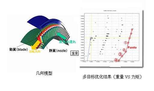 案例:蒸汽透平分析的图1